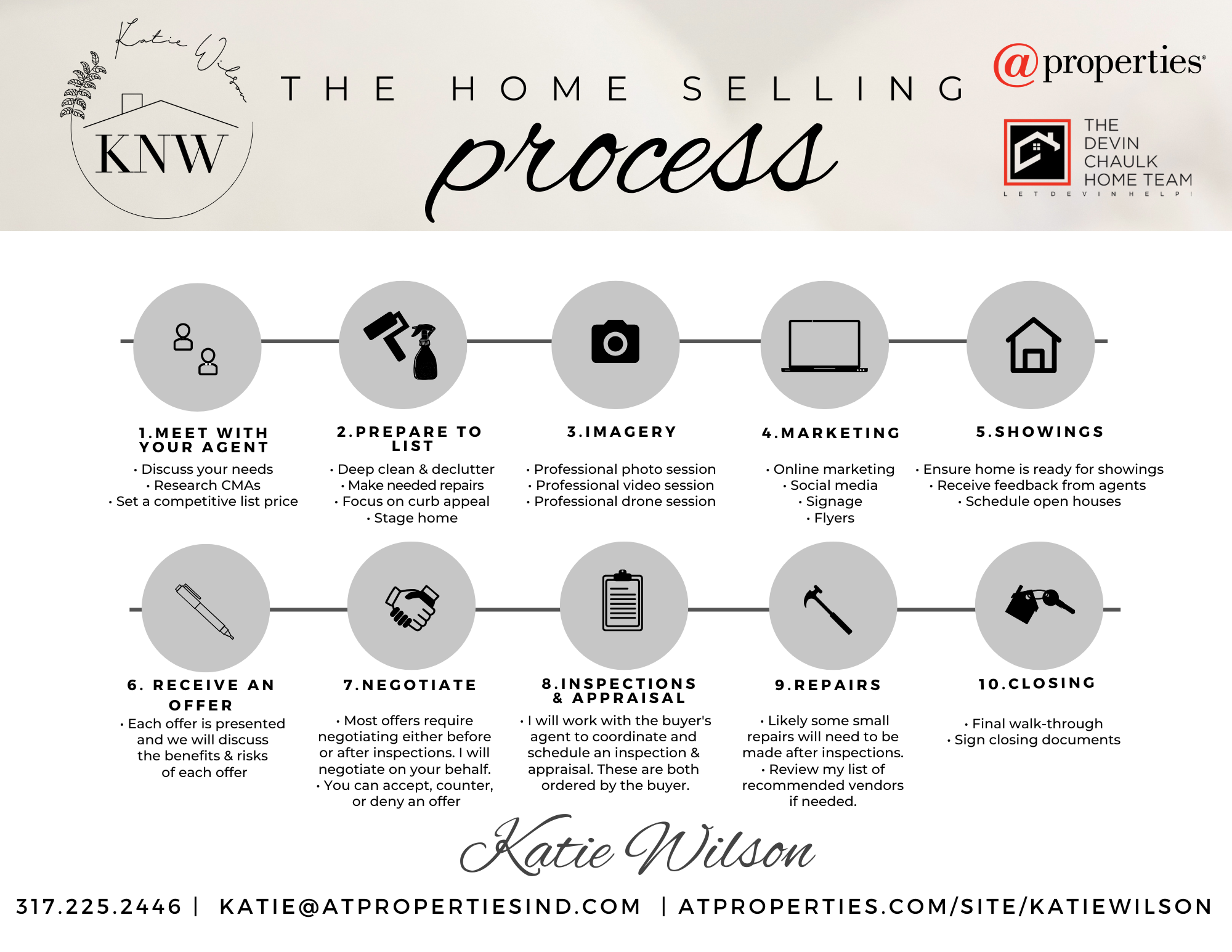 Branding Sheet